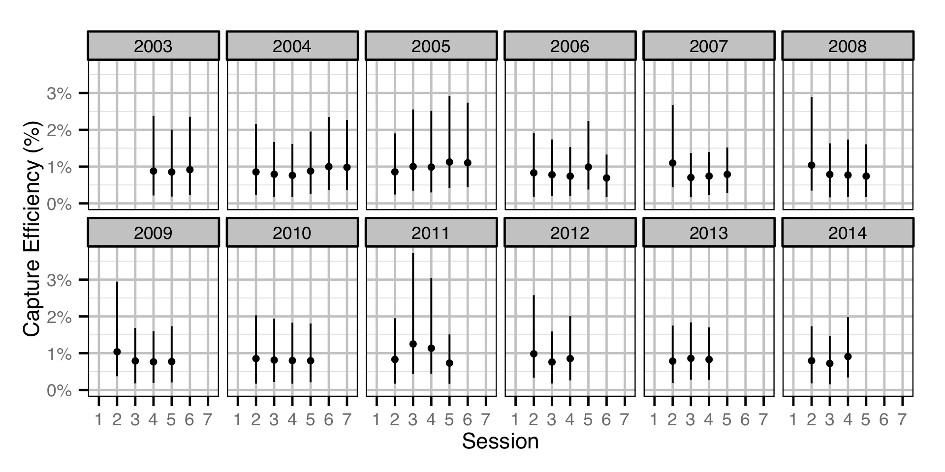 figures/efficiency/Subadult MW/session-year.png